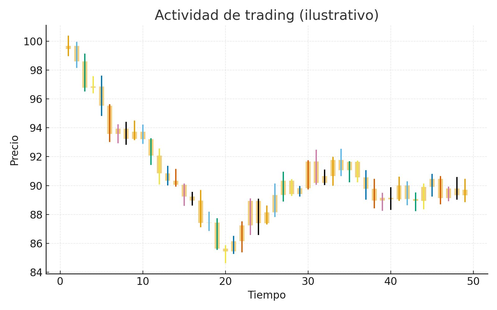 Evolución de cuenta (ilustrativo)